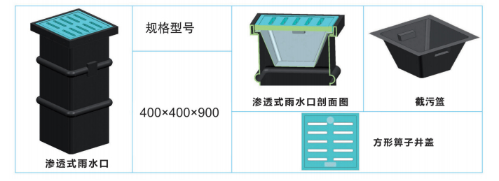 滲透式雨水口