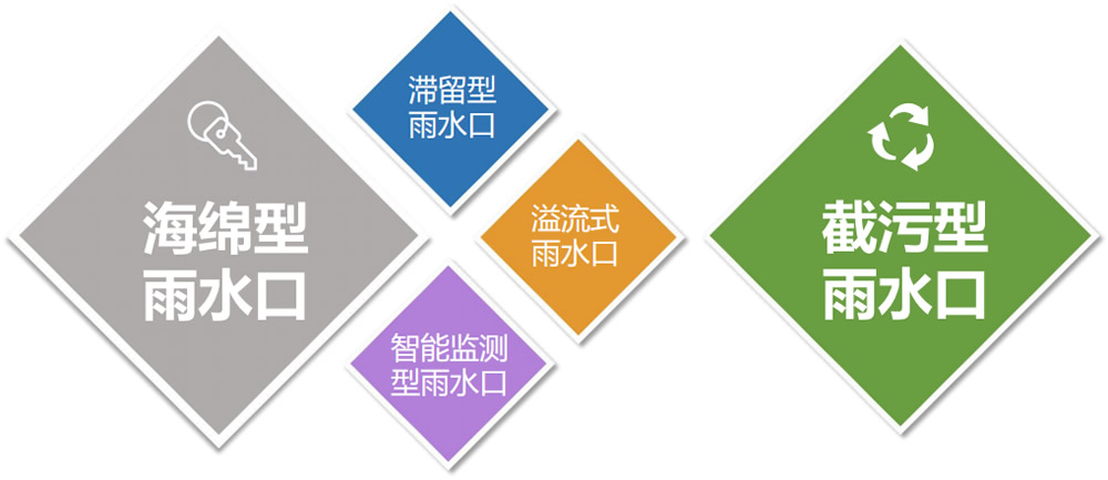 面源污染處理器