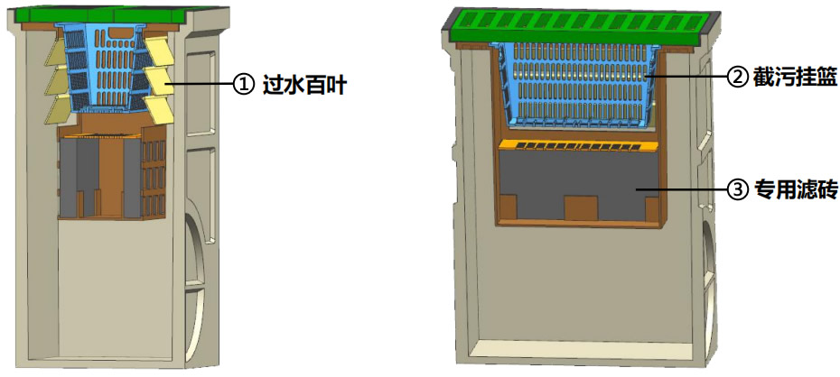 面源污染處理器內(nèi)部構(gòu)造