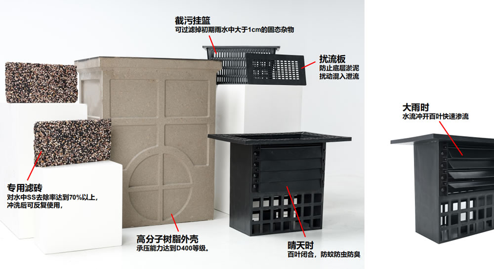 面源污染處理器工作原理